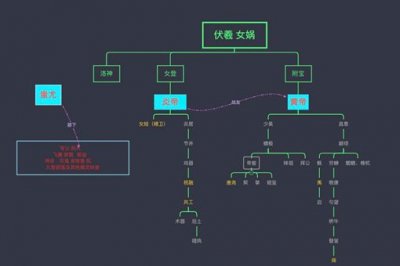 ​中国古代有哪些人是蜥蜴人？