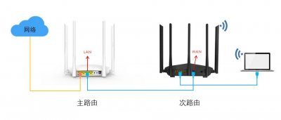 ​两个无线路由器如何无线连接