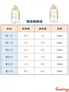 ​转奶粉的正确方法步骤 同品牌转奶粉的正确方法