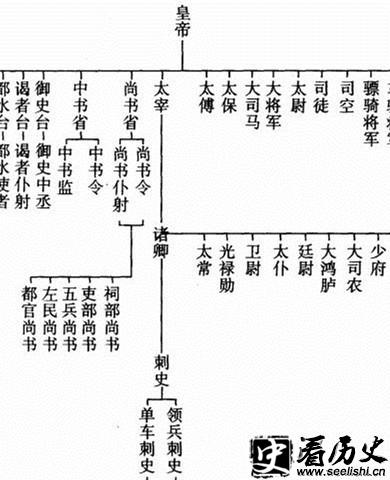 元丰改制的内容