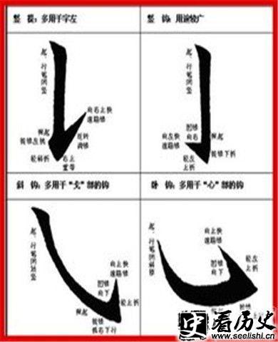 欧阳询三十六法图