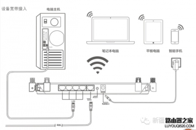 ​wan是什么接口（lan接口和wan接口有什么区别）