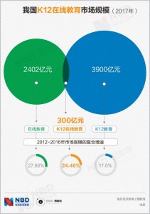 ​被加速的K12：技术能改变教育吗？