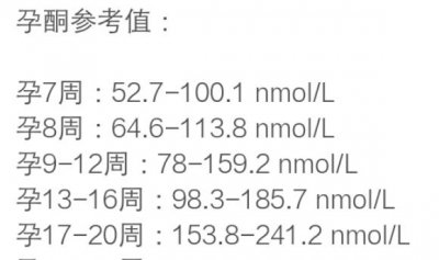 ​孕酮正常值是多少