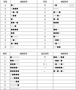 ​如何将语言转换翻译成摩斯密码