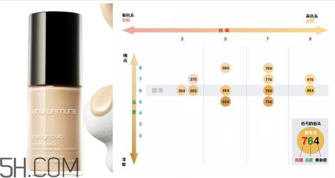 ysl粉底液和植村秀粉底液哪个好_评测对比