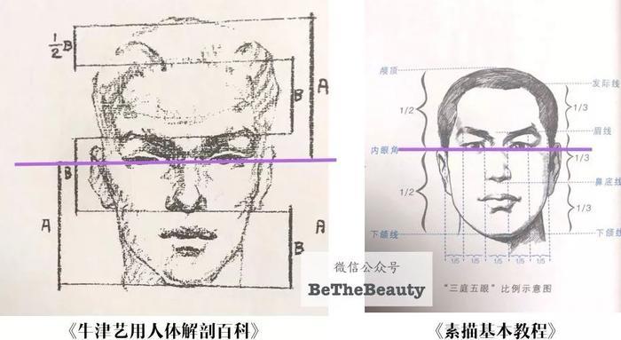 只用看你的眼睛位置，就知道你童颜还是成熟？靠谱吗？