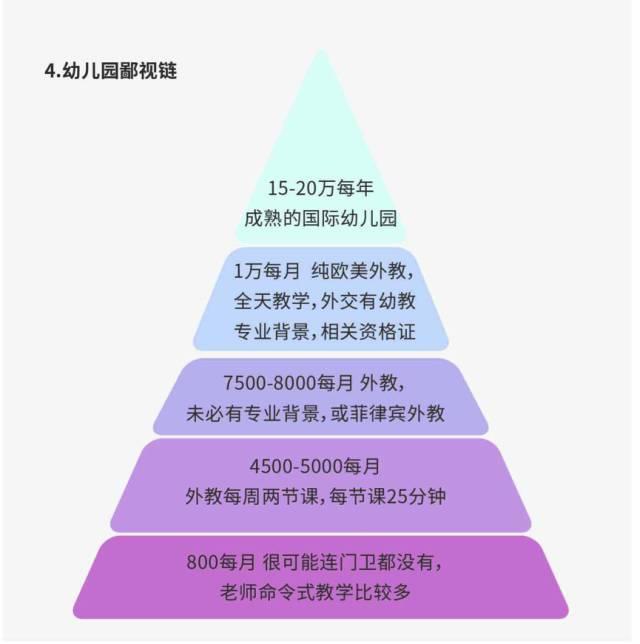 5张图看清【中产爸妈5大鄙视链】！看看你在哪一层？