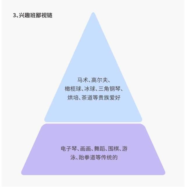 5张图看清【中产爸妈5大鄙视链】！看看你在哪一层？