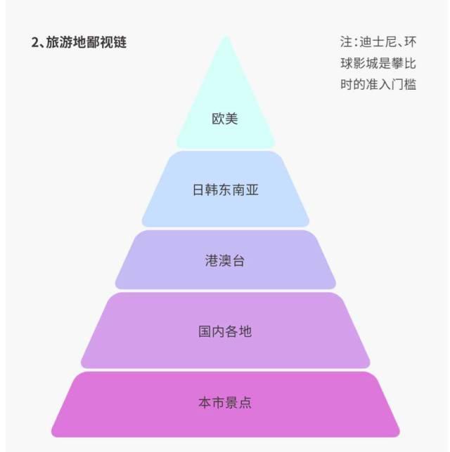 5张图看清【中产爸妈5大鄙视链】！看看你在哪一层？