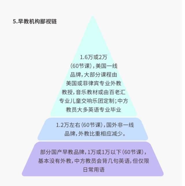 5张图看清【中产爸妈5大鄙视链】！看看你在哪一层？