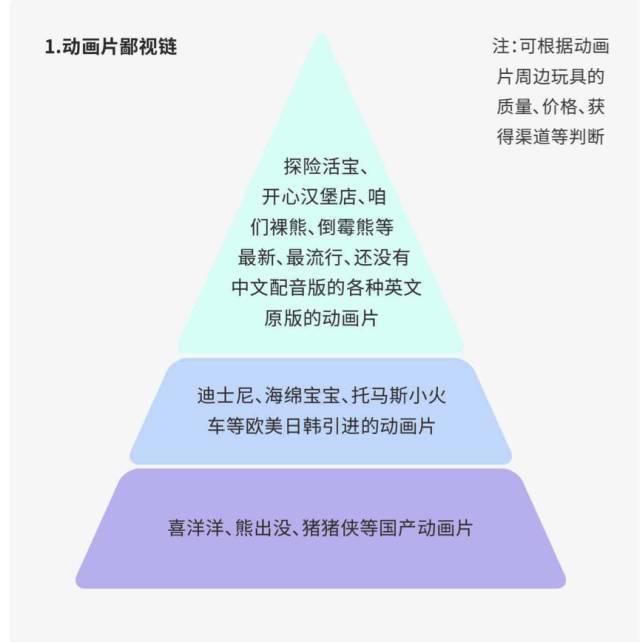 5张图看清【中产爸妈5大鄙视链】！看看你在哪一层？