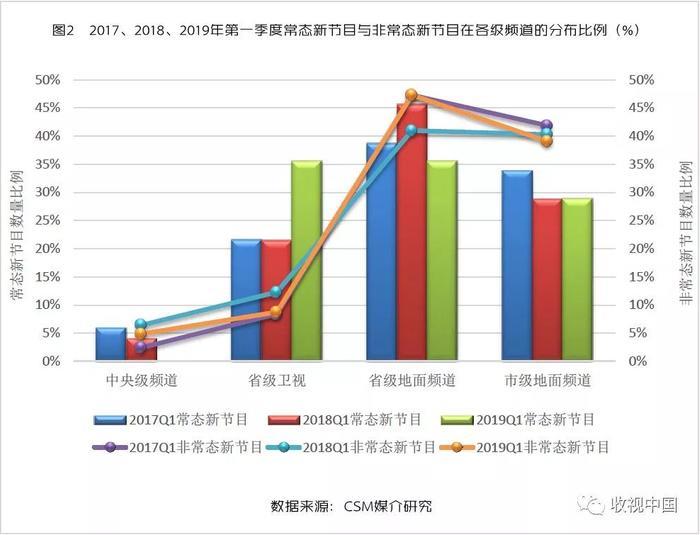 创新成了强势平台才有的“营生”：Q1电视新节目分析