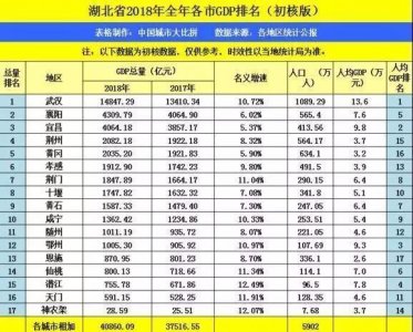 ​预测：湖北襄阳未来会成为湖北的省会吗？你怎么看？