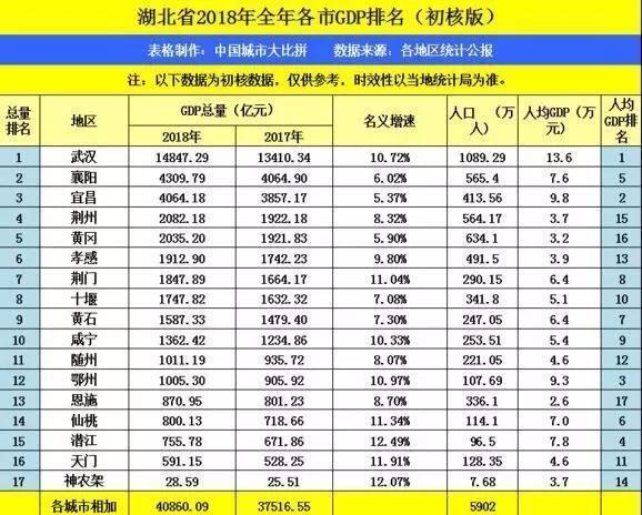 预测：湖北襄阳未来会成为湖北的省会吗？你怎么看？