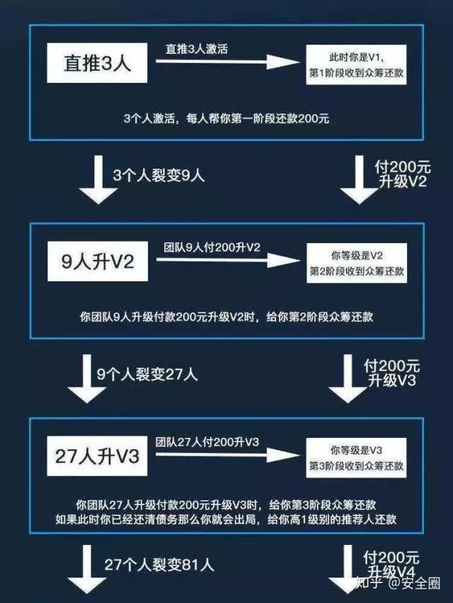 一人赊债，举众还钱：众筹还贷真的能把我从老赖边缘拽回来吗？