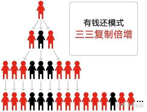 一人赊债，举众还钱：众筹还贷真的能把我从老赖边缘拽回来吗？