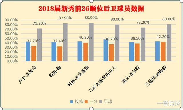 深度分析：沙梅特是快船的夺冠拼图吗？他是“年轻版雷迪克”