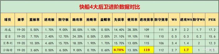 深度分析：沙梅特是快船的夺冠拼图吗？他是“年轻版雷迪克”