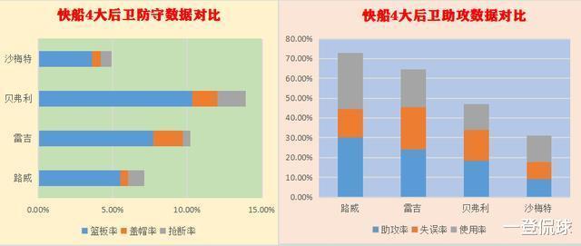 深度分析：沙梅特是快船的夺冠拼图吗？他是“年轻版雷迪克”