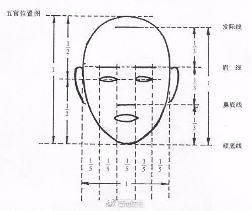 用科学论证金城武是亚洲第一帅哥