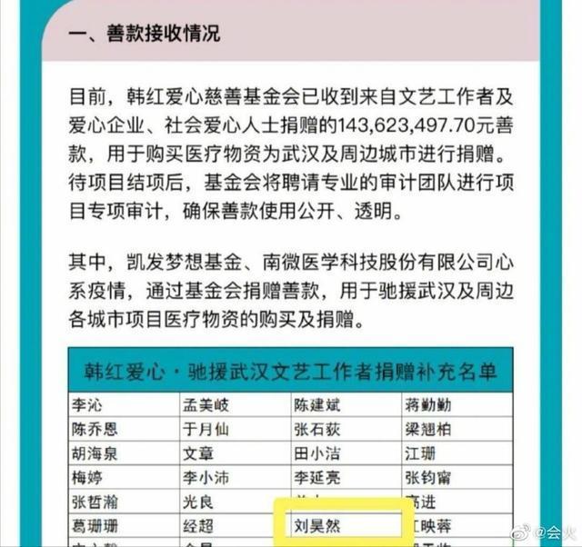 刘昊然从未转发微博助力，却默默捐款三次，认真做公益真帅