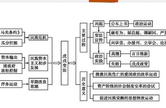 戊戌变法的目的（戊戌变法的目的是在中国建立什么制度）