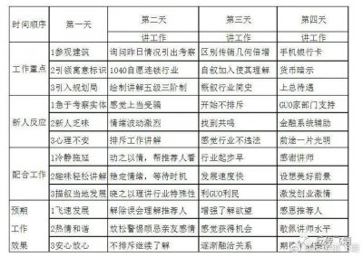 ​被1040资本运作、自愿连锁/、邀约骗过去，会面临的洗脑流程