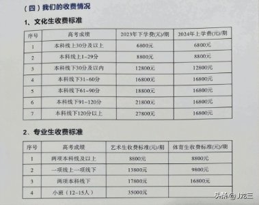 ​湖南部分复读学校最新收费标准（二）