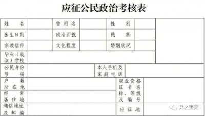 ​「征兵考核」政治考核考什么？怎么考？