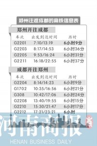 ​郑州到成都28日起可实现6小时直达 二等座票价502元