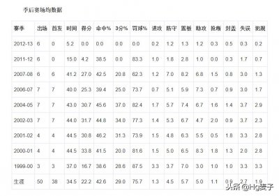 ​四大分卫之麦克格雷迪