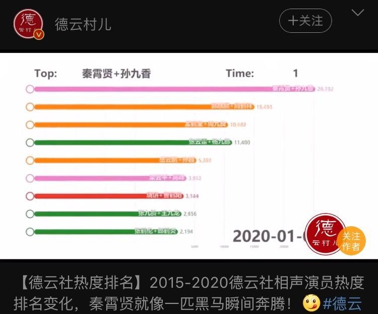 秦霄贤的家境背景(德云社第一帅秦霄贤)