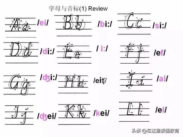 24个英文字母正确规范的书写(26个英文字母规范书写技巧)(28)