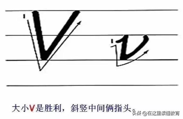 24个英文字母正确规范的书写(26个英文字母规范书写技巧)(23)