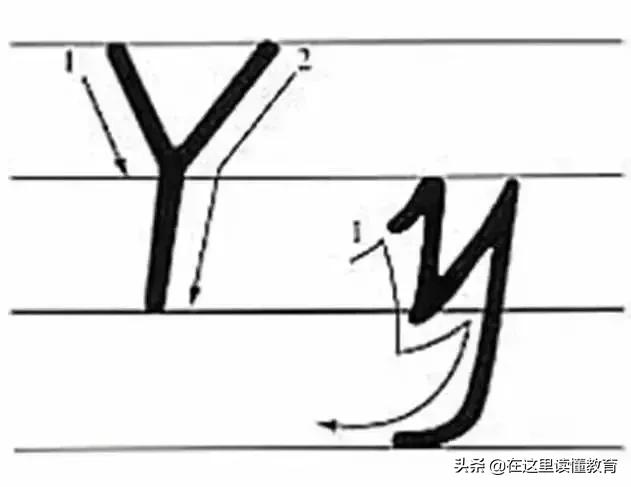 24个英文字母正确规范的书写(26个英文字母规范书写技巧)(26)