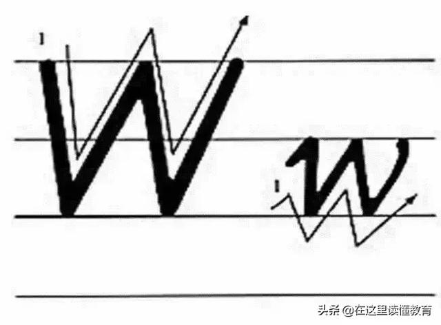 24个英文字母正确规范的书写(26个英文字母规范书写技巧)(24)