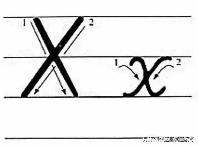 24个英文字母正确规范的书写(26个英文字母规范书写技巧)(25)