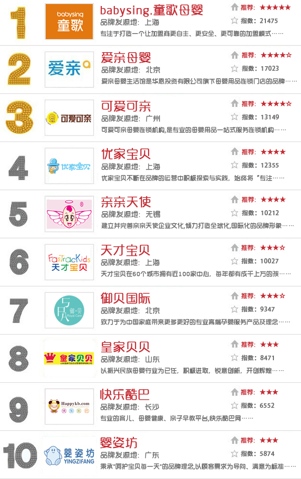 适合女性开的店铺十大排行榜:女孩子适合开什么店?47个小店最适合女孩做