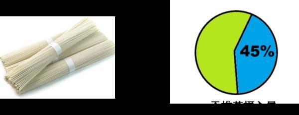 食物不咸不代表没盐(对于盐是该多吃还是少吃?) 食物不咸不代表没盐(对于盐是该多吃还是少吃?)