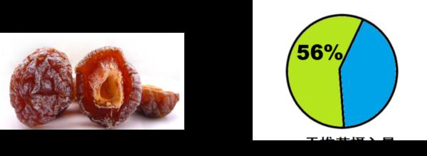 食物不咸不代表没盐(对于盐是该多吃还是少吃?) 食物不咸不代表没盐(对于盐是该多吃还是少吃?)