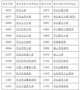 ​河北省2025年考研初试成绩查询时间公布