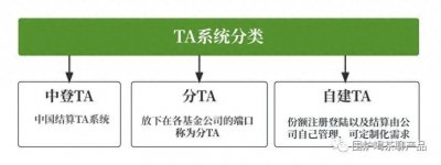 ​为什么做基金产品一定要搞清 ＂TA系统 ＂ 是啥！