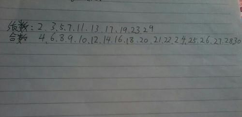 质数和合数的概念,合数表,质数有哪些,因数是什么