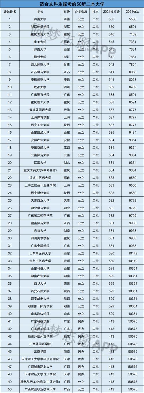 比较容易考的二本大学(这几所可以考虑)