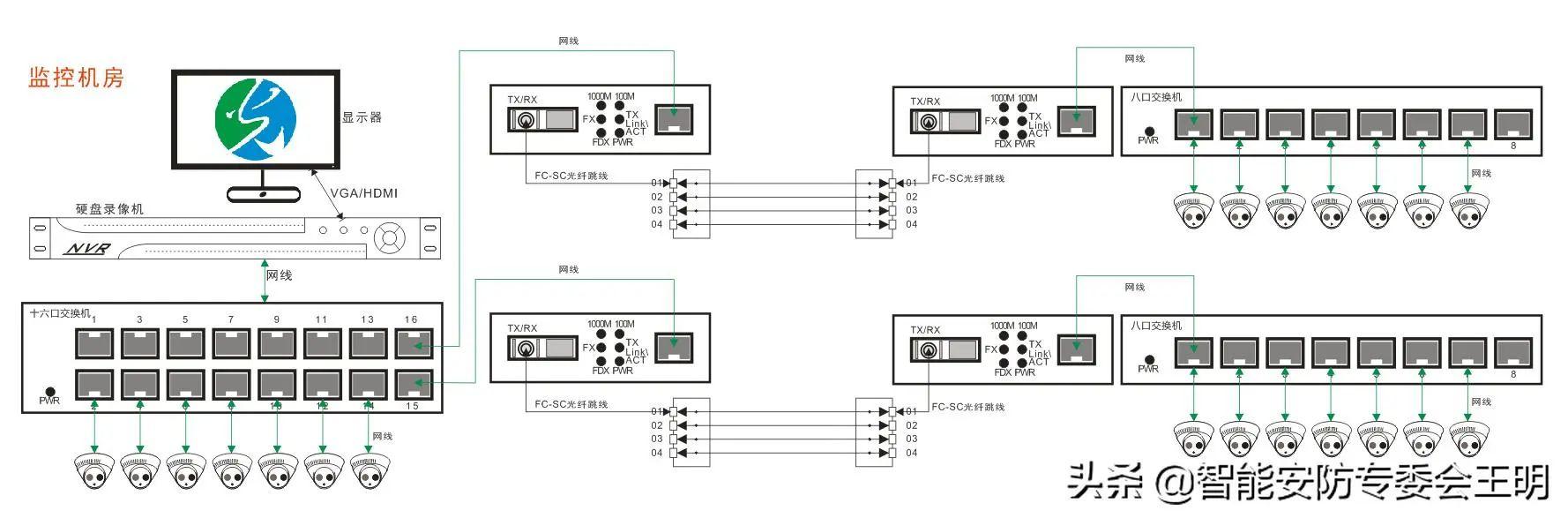 光纤配线架与光纤配线架怎么连接(一文了解光纤配线架)(46)