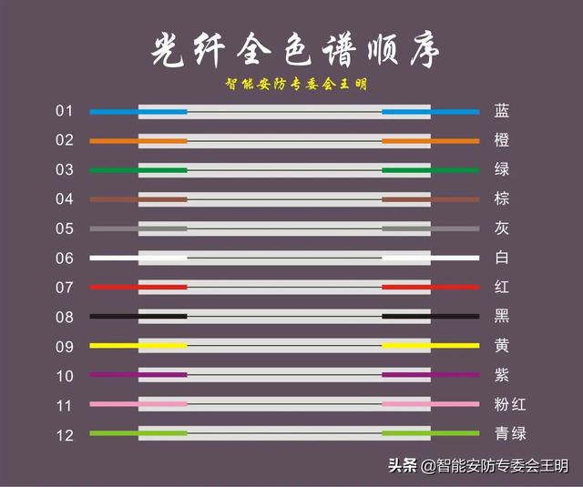 光纤配线架与光纤配线架怎么连接(一文了解光纤配线架)(53)