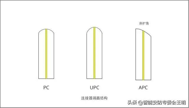 光纤配线架与光纤配线架怎么连接(一文了解光纤配线架)(26)
