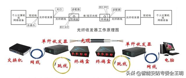 光纤配线架与光纤配线架怎么连接(一文了解光纤配线架)(42)