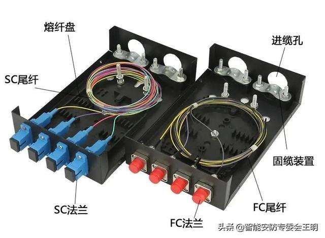 光纤配线架与光纤配线架怎么连接(一文了解光纤配线架)(14)